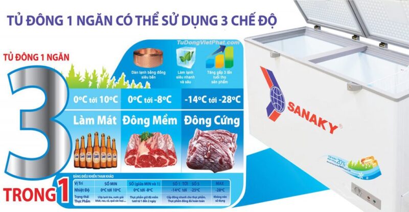 Tủ đông Sanaky Inverter 410 Lít VH-5699HY3